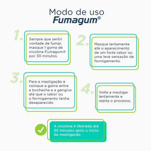 Fumagum 4mg Menta 36 Gomas