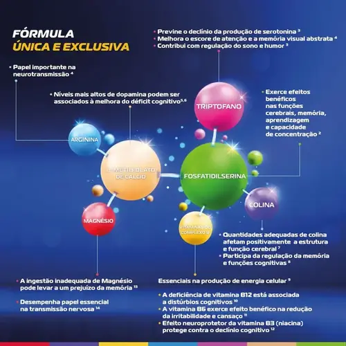 Lognis 60 Comprimidos