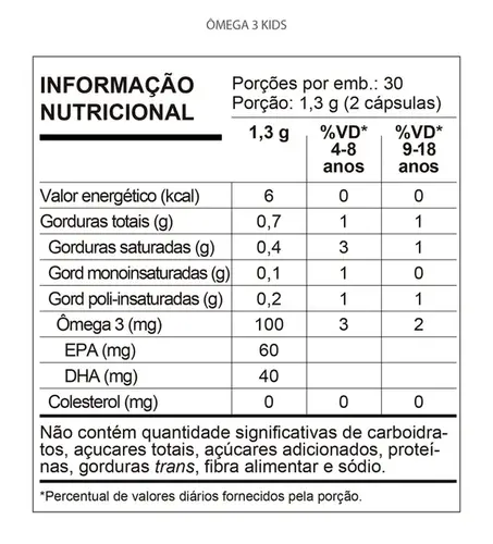 Ômega 3 Kids 450mg 60 Cápsulas - Qualy Nutri