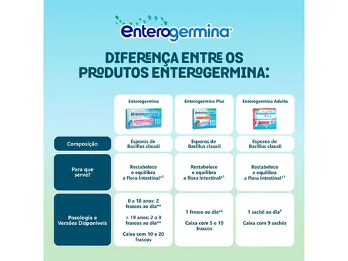 Probiótico Enterogermina 20 Frascos de 5ml