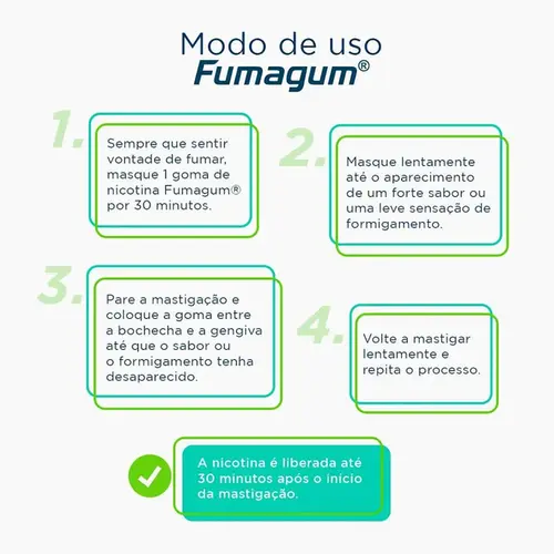 Fumagum 2mg Sabor Menta 36 Gomas Mastigáveis
