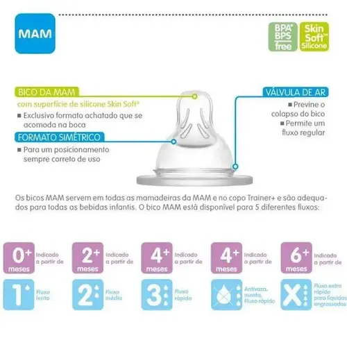 Bico de Mamadeira MAM Fluxo Médio +2 Meses - 1 Unidade