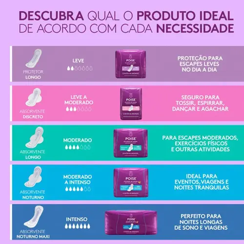 Absorvente para Incontinência Poise Longo Absorção Moderada com Abas 8 Unidades