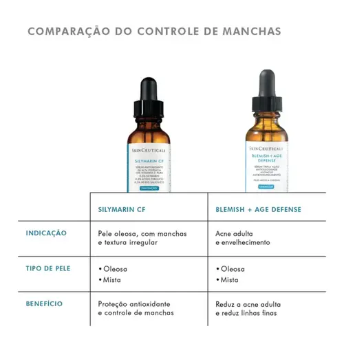 Sérum Facial SkinCeuticals Blemish + Age Defense Antiacne 30ml